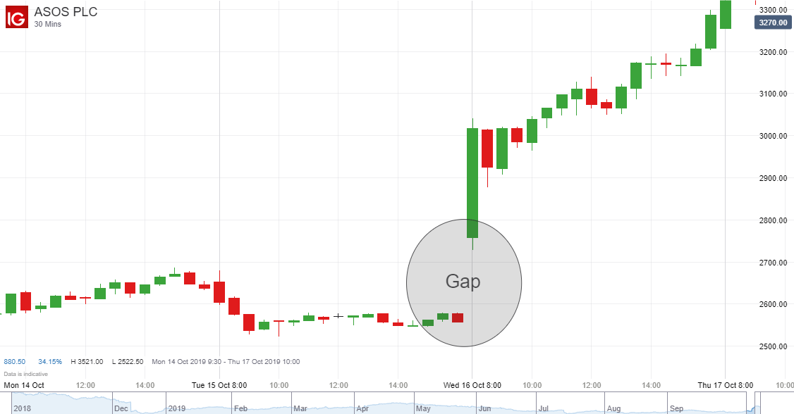 Click image for larger version

Name:	gap-trading-strategies_body_Picture_1.png.full.png
Views:	54
Size:	22.6 کلوبائٹ
ID:	12860044