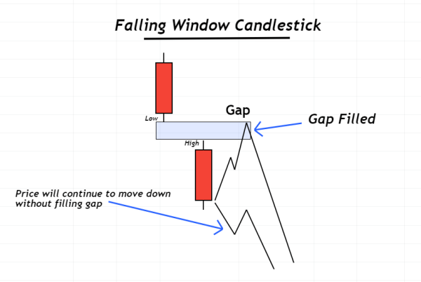Click image for larger version  Name:	falling-window-candlestick-trading-1.png Views:	0 Size:	21.0 KB ID:	12860873