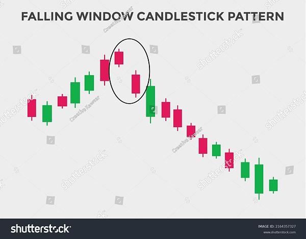 Click image for larger version  Name:	stock-vector-falling-window-candlestick-pattern-candlestick-chart-pattern-for-traders-powerful-falling-window-2164357327.jpg Views:	0 Size:	156.9 KB ID:	12860874