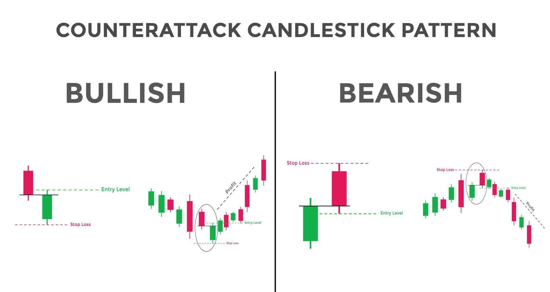 Click image for larger version  Name:	counterattack-candlestick-chart-pattern-candlestick-chart-pattern-for-traders-powerful-counterattack-bullish-and-bearish-candlestick-chart-for-forex-stock-cryptocurrency-vector.jpg Views:	3 Size:	134.4 KB ID:	12861086