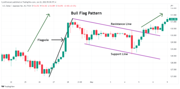 Click image for larger version

Name:	bull-flag-pattern.png
Views:	18
Size:	20.8 کلوبائٹ
ID:	12861654