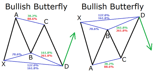 Click image for larger version

Name:	ctrader-harmonic-butterfly-patterns.png
Views:	23
Size:	17.8 کلوبائٹ
ID:	12862183