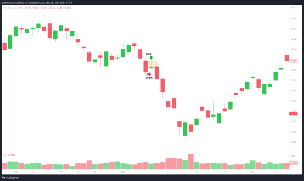 Click image for larger version

Name:	gravestone-doji-candlesticks.png
Views:	38
Size:	38.1 کلوبائٹ
ID:	12863033