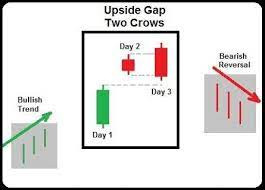 Click image for larger version

Name:	Upside Gap Two Crows Candlestick Pattern Trading.jpeg
Views:	26
Size:	11.9 کلوبائٹ
ID:	12863108