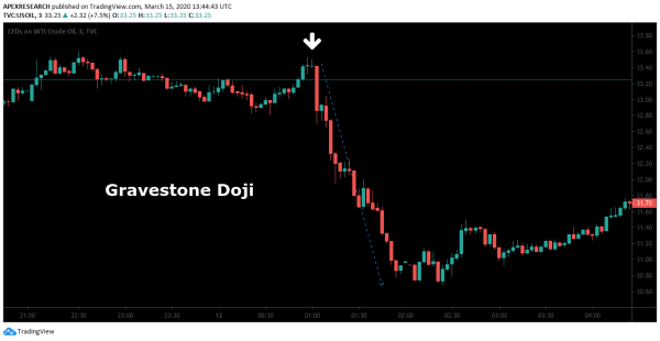Click image for larger version

Name:	Gravestone-Doji-patterns-02.png
Views:	34
Size:	14.0 کلوبائٹ
ID:	12863225