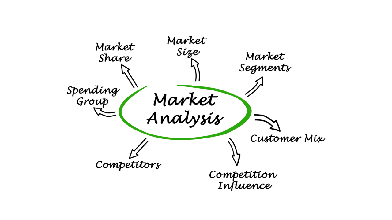 Click image for larger version

Name:	market analysis.png
Views:	41
Size:	181.6 کلوبائٹ
ID:	12863659