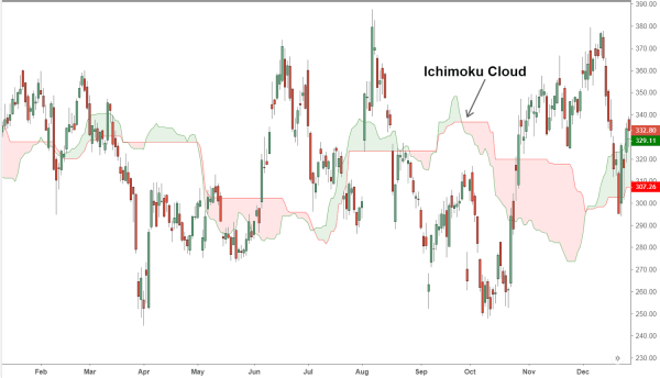 Click image for larger version

Name:	IchimokuCloud-5c549a1146e0fb00012b9e53.png
Views:	28
Size:	67.7 کلوبائٹ
ID:	12863661