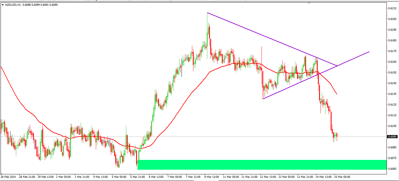 Click image for larger version

Name:	nzdusd.png
Views:	154
Size:	23.6 کلوبائٹ
ID:	12865425