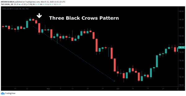 Click image for larger version

Name:	Three-black-crows-pattern-02.png
Views:	32
Size:	13.7 کلوبائٹ
ID:	12866166