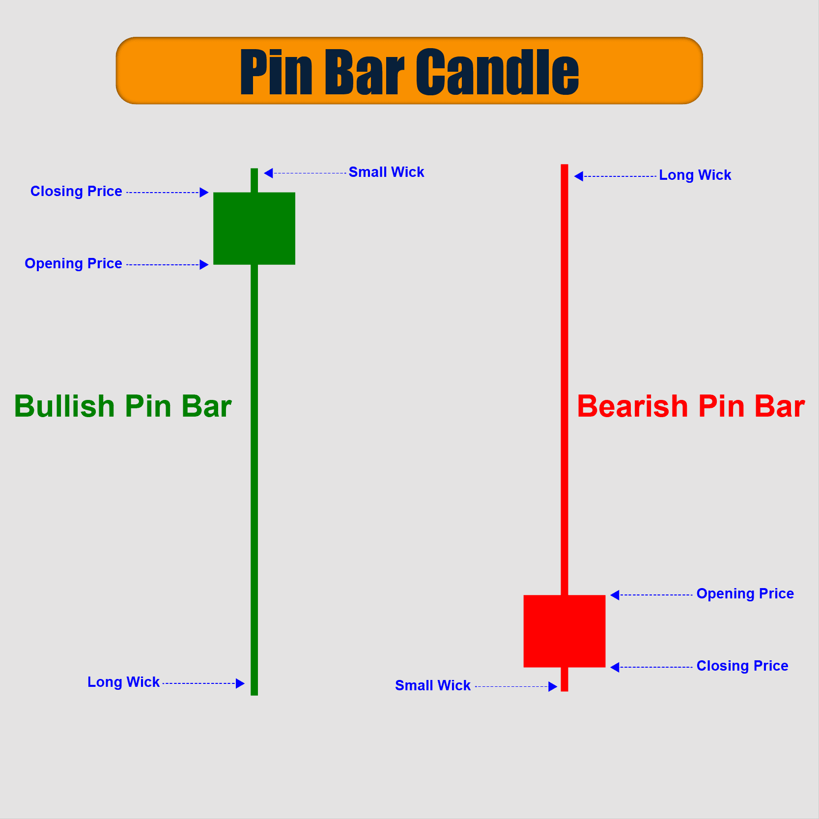 Click image for larger version

Name:	pin bar.png
Views:	45
Size:	25.8 کلوبائٹ
ID:	12866229