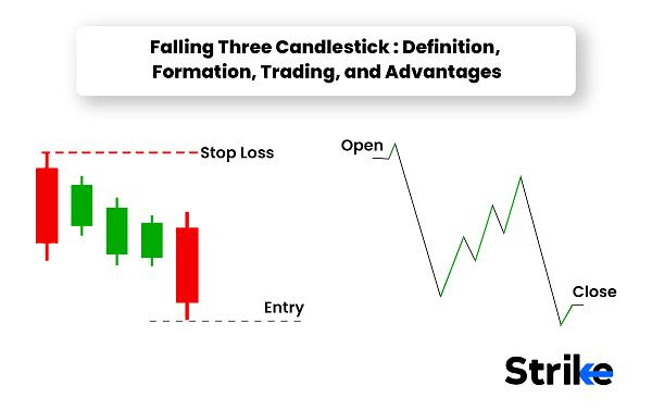 Click image for larger version

Name:	Falling-Three-Candlestick-Definition-Formation-Trading-and-Advantages.jpg
Views:	58
Size:	137.9 کلوبائٹ
ID:	12867415