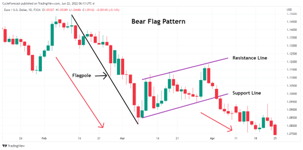 Click image for larger version

Name:	bear-flag-pattern.png
Views:	44
Size:	20.5 کلوبائٹ
ID:	12867737