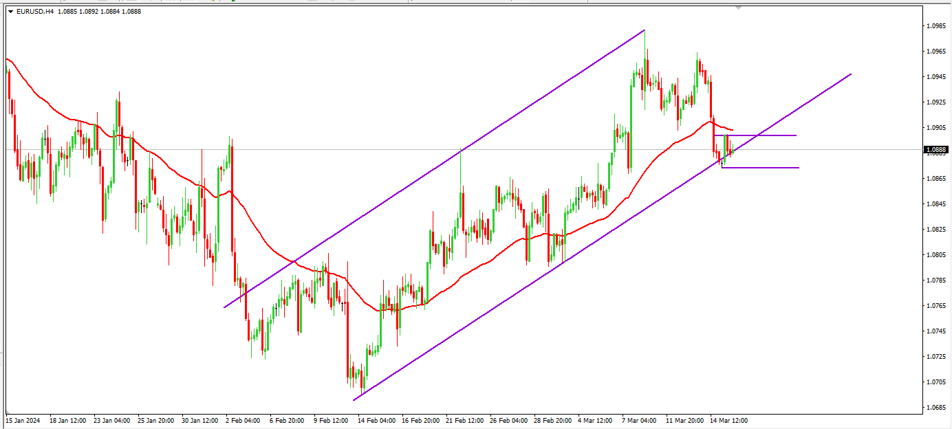 Click image for larger version

Name:	eurusd.png
Views:	390
Size:	26.2 کلوبائٹ
ID:	12867886