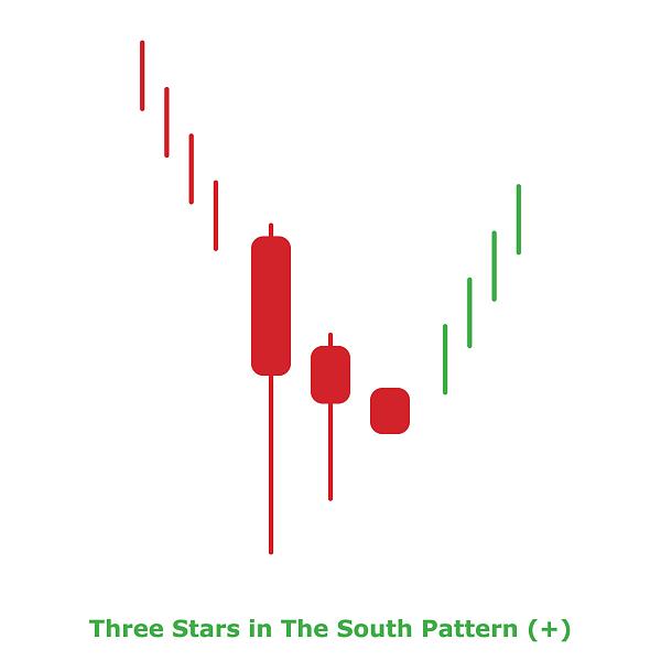 Click image for larger version

Name:	three-stars-in-the-south-pattern-green-and-red-round-vector.jpg
Views:	32
Size:	167.3 کلوبائٹ
ID:	12867929