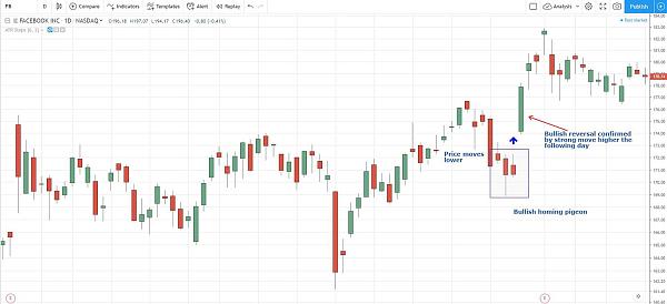 Click image for larger version

Name:	bullishhomingpigeonpattern-d50bbd5e310947d8938d1b474524d9c0.jpg
Views:	30
Size:	159.4 کلوبائٹ
ID:	12868050