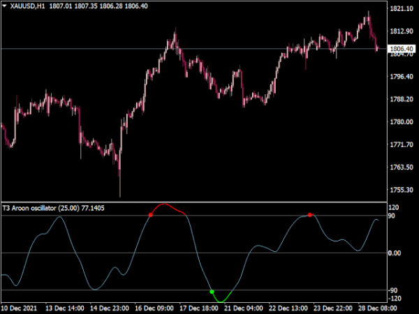 Click image for larger version

Name:	Aroon Oscillator indicator.png
Views:	20
Size:	19.5 کلوبائٹ
ID:	12868245