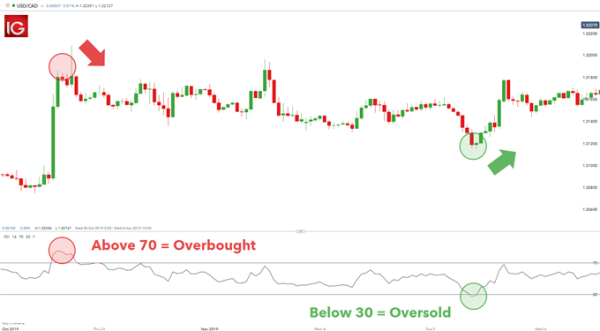 Click image for larger version

Name:	Overbought-vs.-Oversold-and-What-This-Means-for-Traders_body_rsi.png
Views:	18
Size:	19.3 کلوبائٹ
ID:	12947190