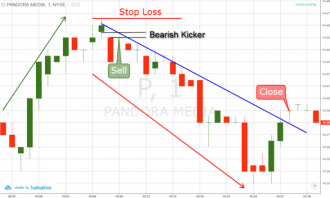 Click image for larger version

Name:	bearish-kicker-trade-example-1024x615-4.png
Views:	24
Size:	63.0 کلوبائٹ
ID:	12870293