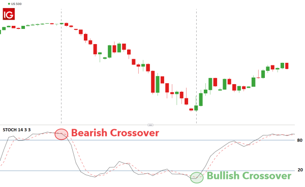 Click image for larger version

Name:	best-technical-indicators-for-stocks_body_US500withStochastic.png.full.png
Views:	19
Size:	21.6 کلوبائٹ
ID:	12870412