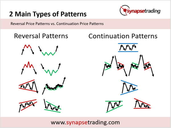 Click image for larger version

Name:	main-types-of-price-patterns.png
Views:	22
Size:	194.9 کلوبائٹ
ID:	12874628