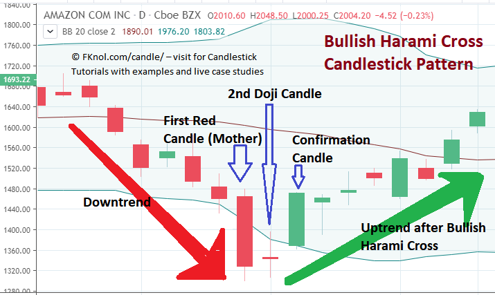 Click image for larger version

Name:	bullish-harami-cross-example.png
Views:	50
Size:	52.9 کلوبائٹ
ID:	12875151