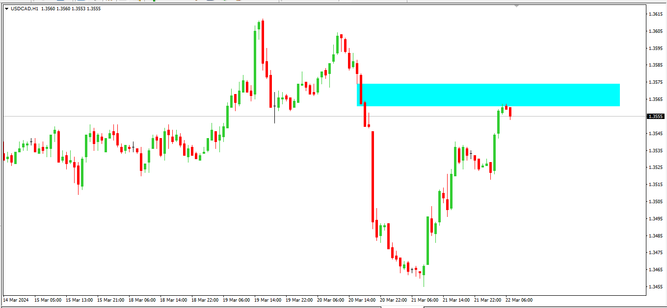 Click image for larger version

Name:	usdcad.png
Views:	76
Size:	16.9 کلوبائٹ
ID:	12875450