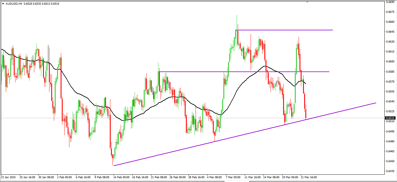 Click image for larger version

Name:	audusd.png
Views:	40
Size:	22.7 کلوبائٹ
ID:	12875867