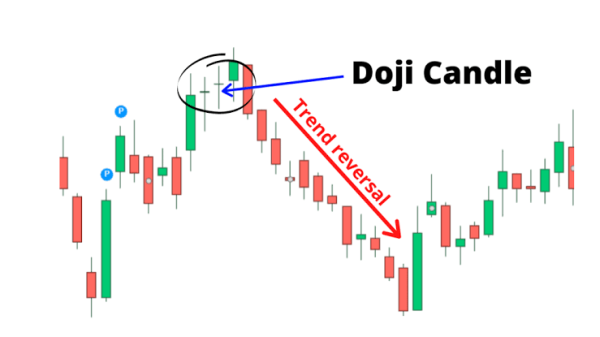 Click image for larger version

Name:	Doji candlestick pattern.png
Views:	19
Size:	13.2 کلوبائٹ
ID:	12876084