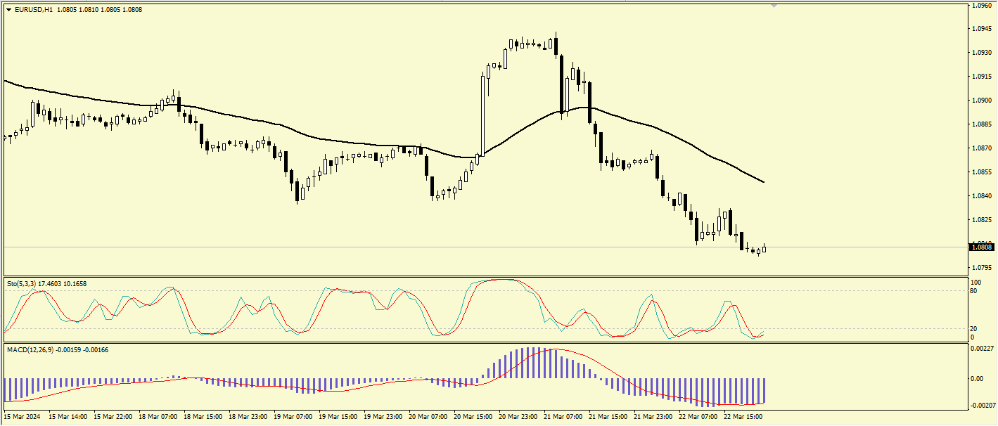 Click image for larger version

Name:	eurusd.png
Views:	71
Size:	26.3 کلوبائٹ
ID:	12876785