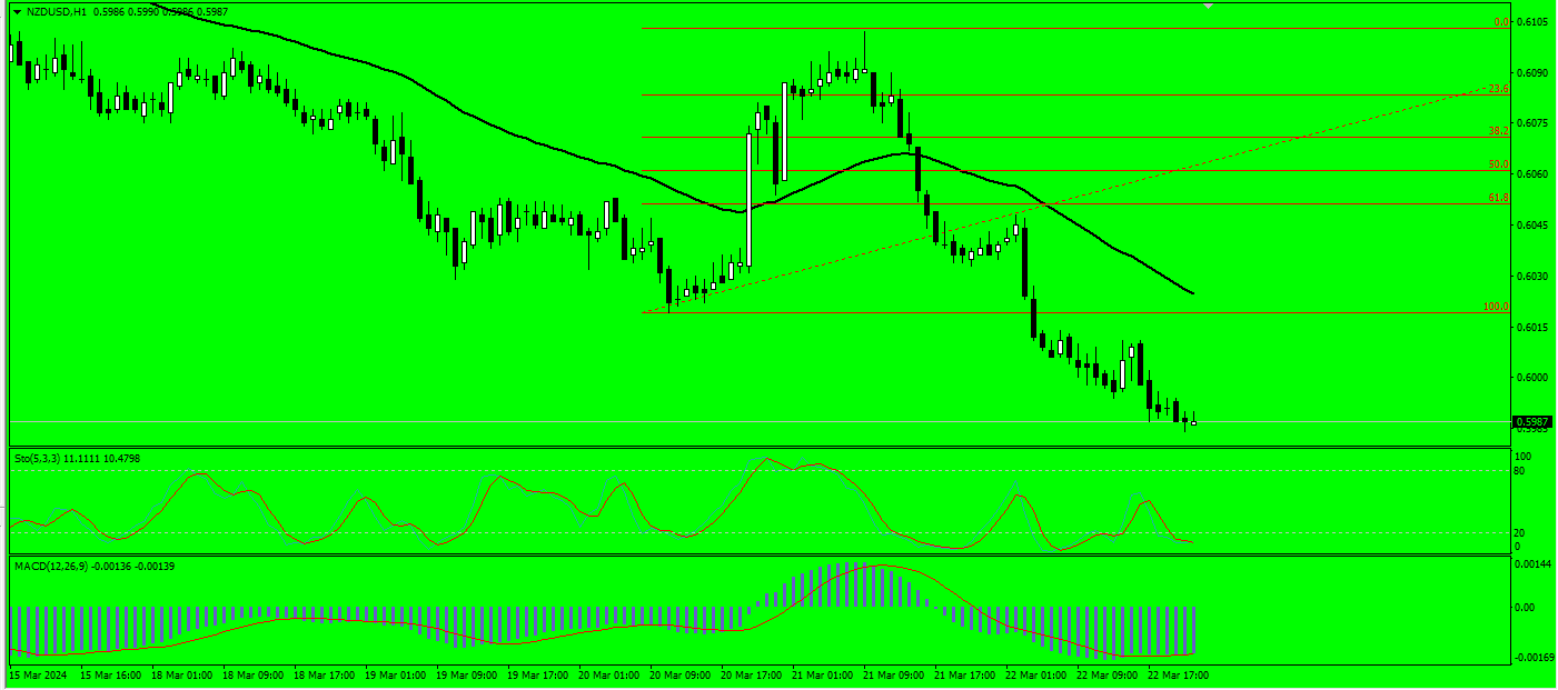 Click image for larger version

Name:	nzdusd.png
Views:	156
Size:	24.8 کلوبائٹ
ID:	12876963