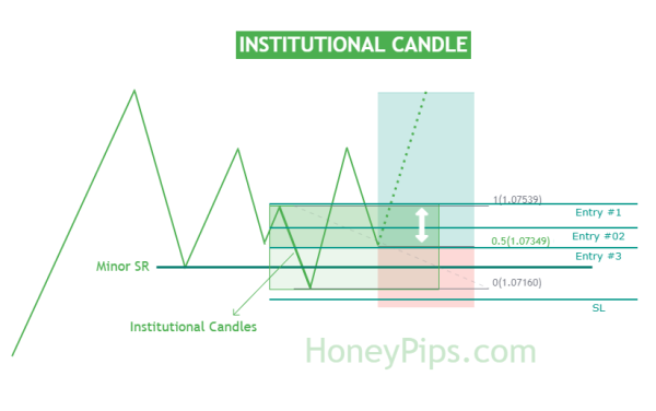 Click image for larger version

Name:	institutional-candles.png
Views:	24
Size:	42.8 کلوبائٹ
ID:	12878225