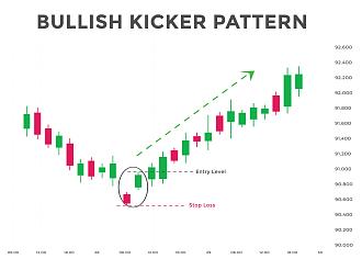 Click image for larger version

Name:	bullish-kicker-candlestick-chart-pattern-candlestick-chart-pattern-for-traders-powerful-counterattack-bullish-candlestick-chart-for-forex-stock-cryptocurrency-vector.jpg
Views:	16
Size:	191.8 کلوبائٹ
ID:	12878688