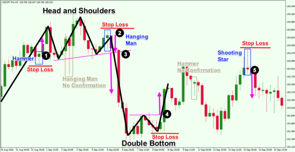 Click image for larger version

Name:	Forex-Reversal-Strategy-Example-1024x528.png
Views:	27
Size:	163.2 کلوبائٹ
ID:	12879565