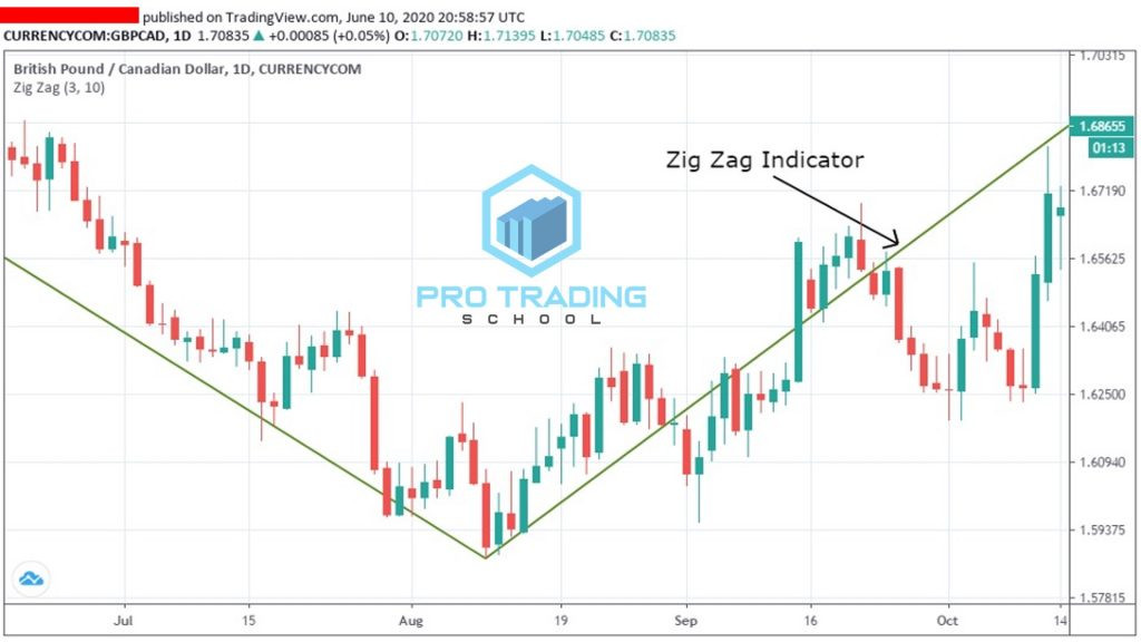 Click image for larger version

Name:	zig-zag-indicator-trading--1024x576.jpg
Views:	48
Size:	100.1 کلوبائٹ
ID:	12880361