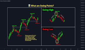 Click image for larger version

Name:	swing Points.png
Views:	22
Size:	8.1 کلوبائٹ
ID:	12880610