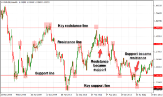 Click image for larger version

Name:	Support and resistance indicators - 5.png
Views:	8
Size:	75.8 کلوبائٹ
ID:	12882119