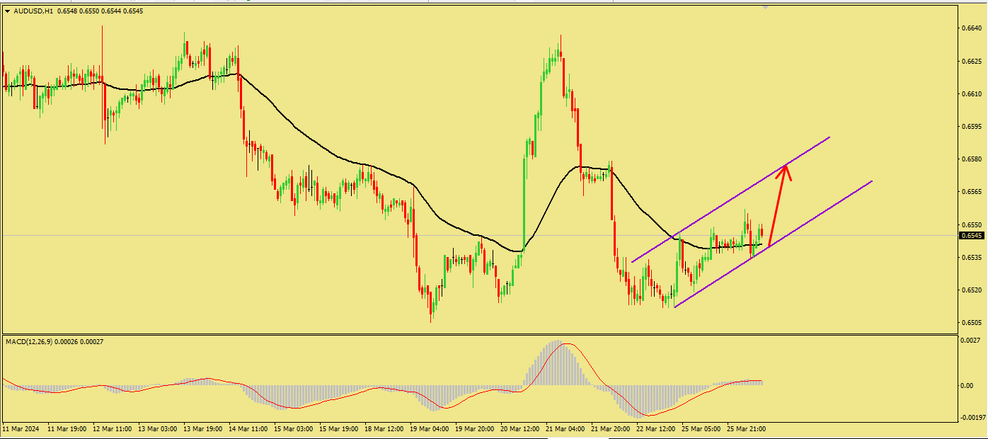 Click image for larger version

Name:	audusd.png
Views:	173
Size:	27.4 کلوبائٹ
ID:	12882285