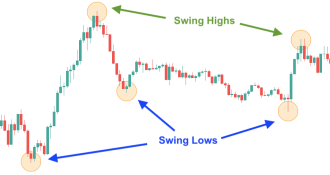 Click image for larger version

Name:	swing-highs-swing-lows.png
Views:	25
Size:	14.4 کلوبائٹ
ID:	12884492