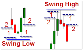 Click image for larger version

Name:	swing highs and swing lows image.png
Views:	26
Size:	5.7 کلوبائٹ
ID:	12884518