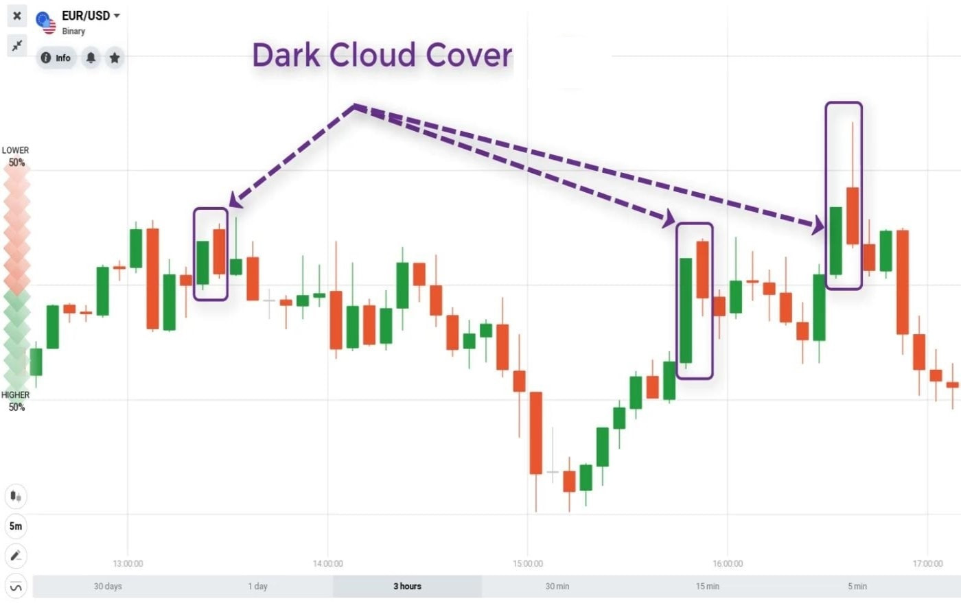 Click image for larger version

Name:	what-is-dark-cloud-cover-candlestick-pattern.jpg
Views:	9
Size:	127.8 کلوبائٹ
ID:	12884601