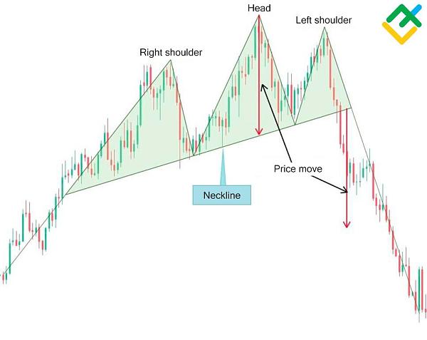 Click image for larger version

Name:	head-and-shoulders-pattern-3.jpg
Views:	23
Size:	77.6 کلوبائٹ
ID:	12884708