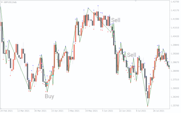 Click image for larger version

Name:	gann-swings-xvi-indicator_1.png
Views:	12
Size:	32.0 کلوبائٹ
ID:	12886509