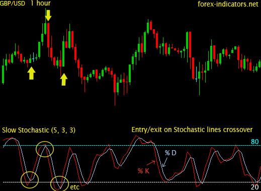 Click image for larger version

Name:	stochastic_lines_cross.png
Views:	22
Size:	9.7 کلوبائٹ
ID:	12888247