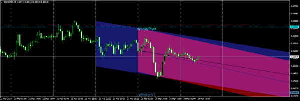 Click image for larger version

Name:	audusd-h1-instaforex.png
Views:	110
Size:	24.7 کلوبائٹ
ID:	12888790