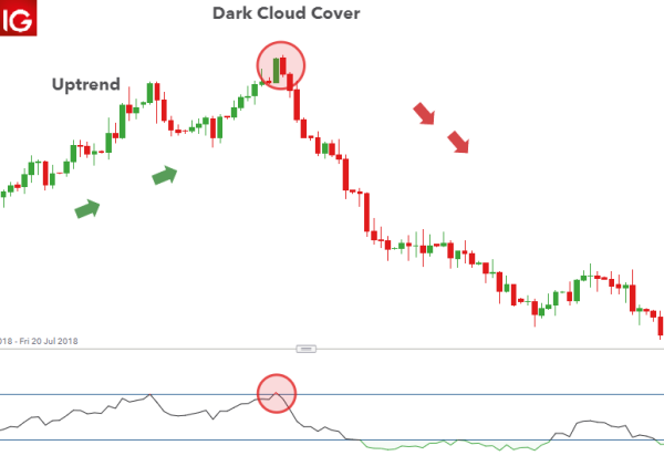 Click image for larger version

Name:	dark-cloud-cover_body_Trading_using_dark_cloud_cover_gbpusd.png.full.png
Views:	25
Size:	11.2 کلوبائٹ
ID:	12890859