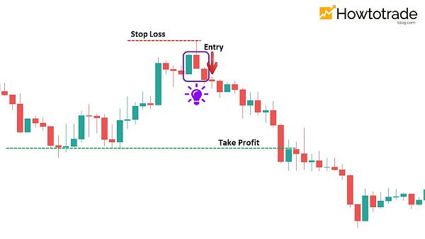 Click image for larger version  Name:	how-to-trade-forex-effectively-with-the-three-inside-down-candlestick-pattern.jpg Views:	12 Size:	83.7 KB ID:	12891535
