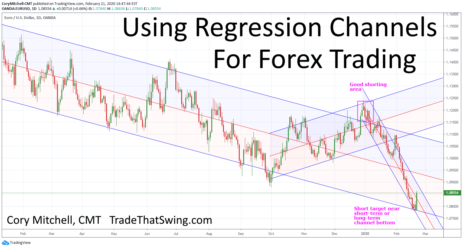 Click image for larger version

Name:	regression-channels-for-forex-trading.png
Views:	37
Size:	179.8 کلوبائٹ
ID:	12893966