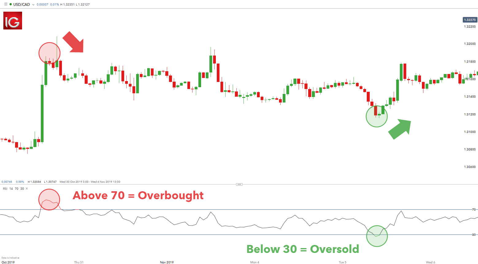 Click image for larger version

Name:	Overbought-vs.-Oversold-and-What-This-Means-for-Traders_body_rsi.png.full.png
Views:	44
Size:	29.3 کلوبائٹ
ID:	12894011