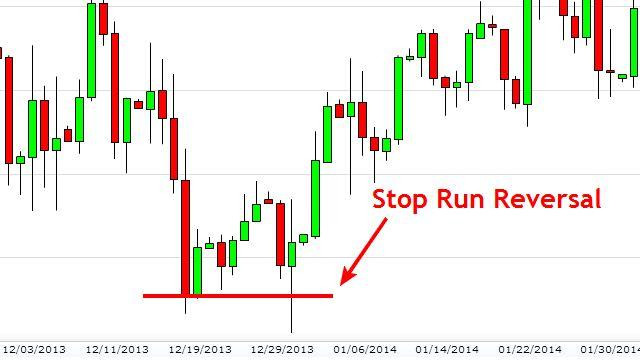 Click image for larger version

Name:	Gold-Stop-Run-Reversal.jpg
Views:	26
Size:	54.6 کلوبائٹ
ID:	12894345