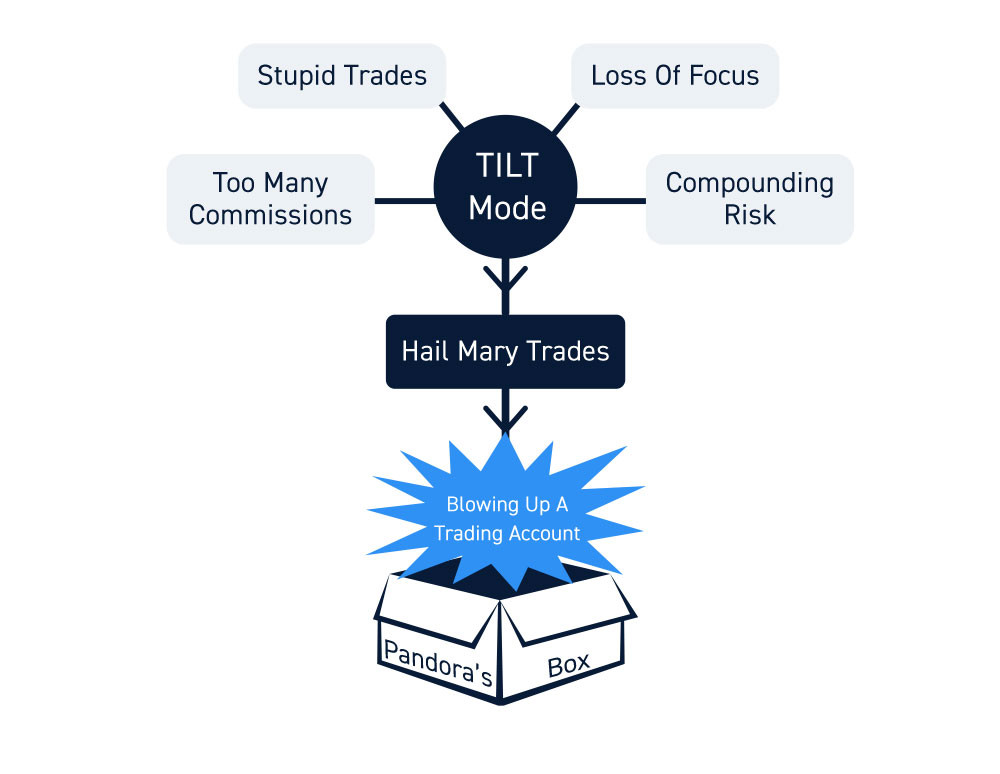 Click image for larger version

Name:	Dangers-Of-Overtrading.jpg
Views:	25
Size:	76.2 کلوبائٹ
ID:	12896206